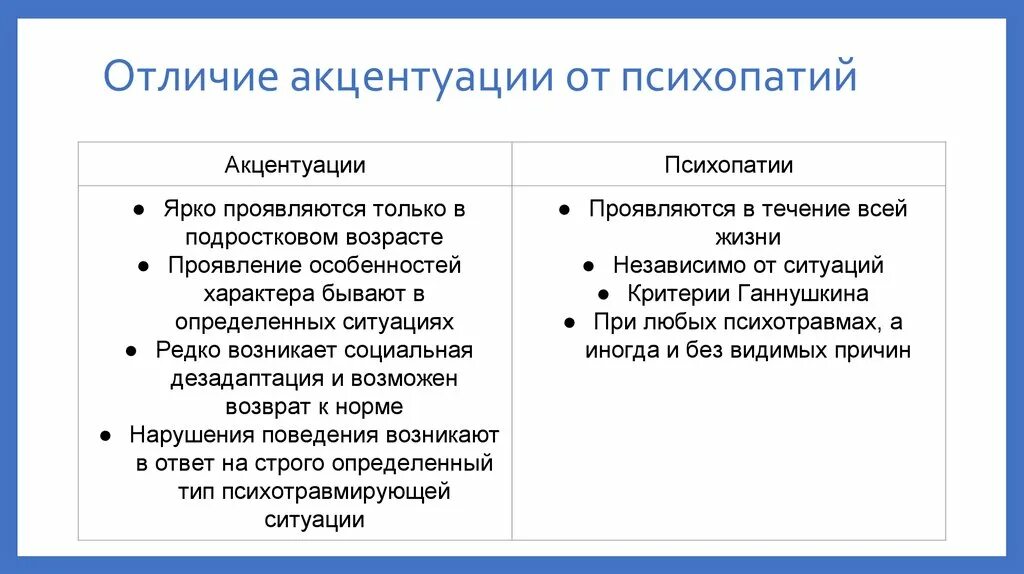 Чем отличается психопат. Отличия психопатий от акцентуаций характера. Отличие акцентуации от психопатии. Схему «отличие психопатии от акцентуации характера».. Акцентуация и психопатия различия.