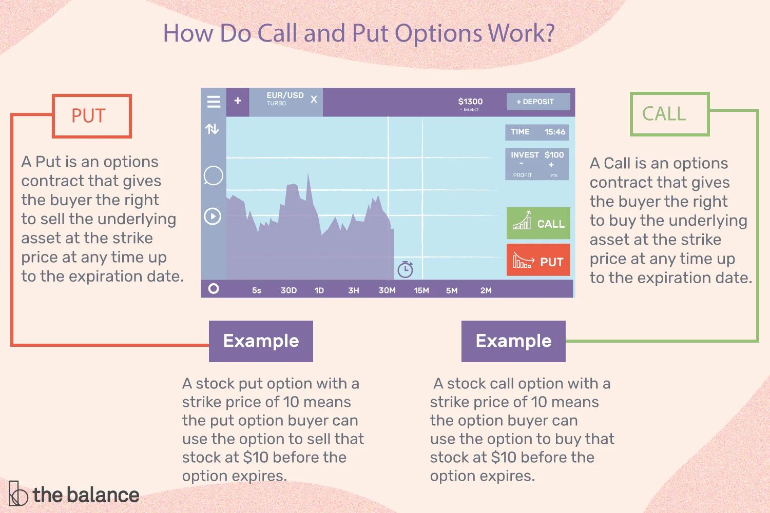 Sell call. Call put опционы. Call and put options. Put option Call option. Put option Call option риск.