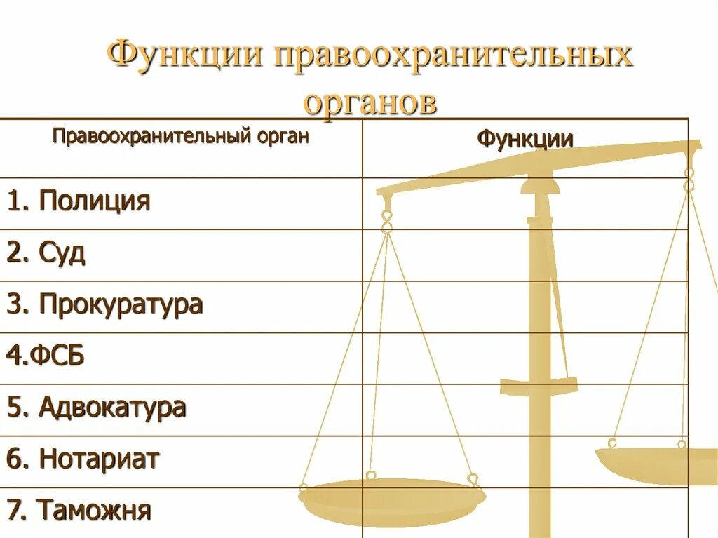 Правоохранительные органы в условиях демократии. Функции правоохранительных органов таблица. Обществознание таблица функции правоохранительных органов. Таблица по обществознанию функции правоохранительных органов. Функции и полномочия правоохранительных органов.