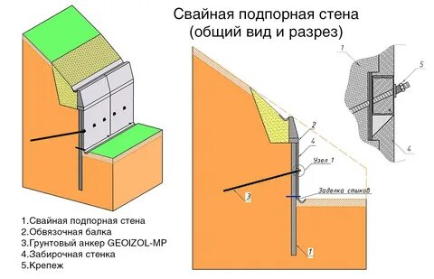 Подпорная стена на сваях