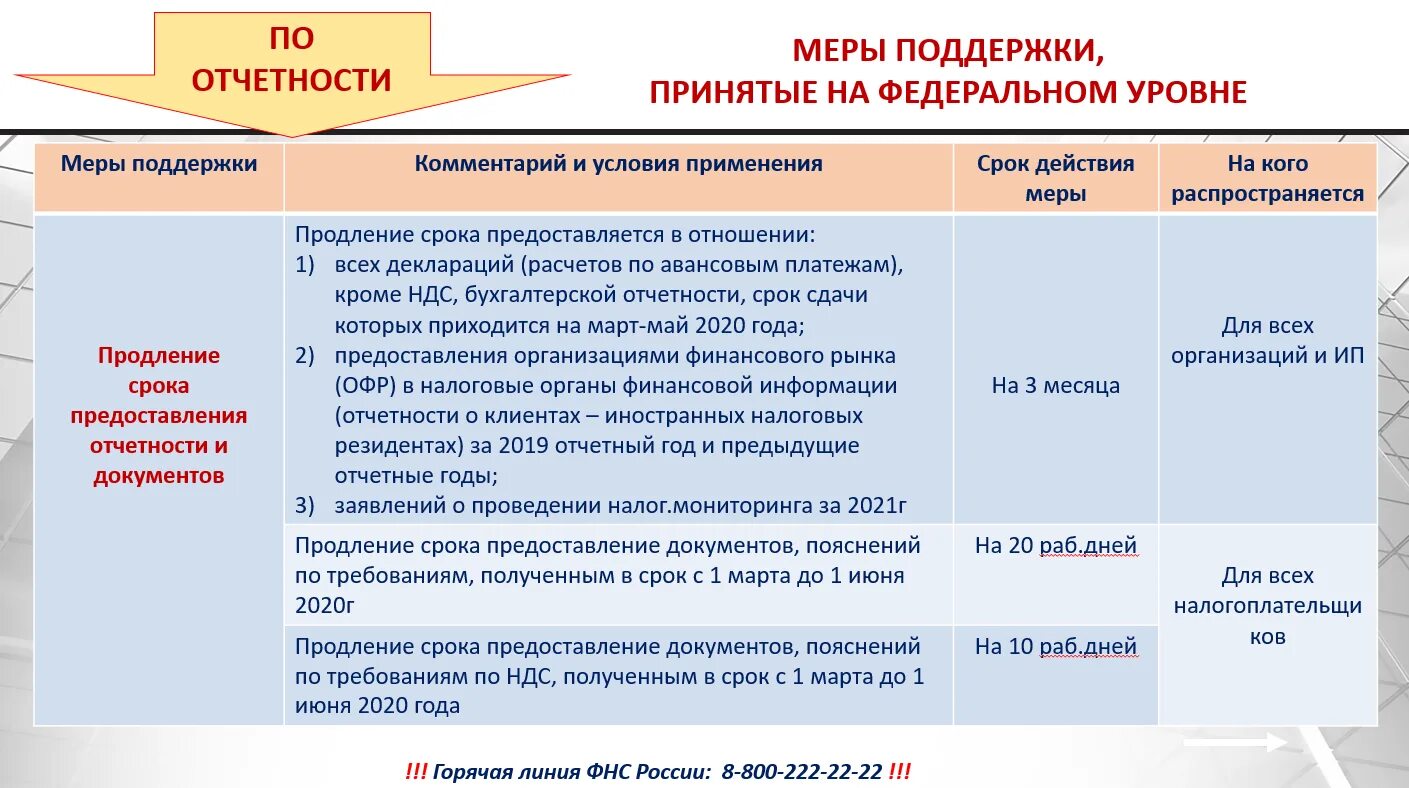 Федеральные меры поддержки бизнеса. Перечень федеральных мер поддержки. Федеральные меры поддержки туризма. Федеральные меры поддержки бизнеса картинка. Меры поддержки производителей