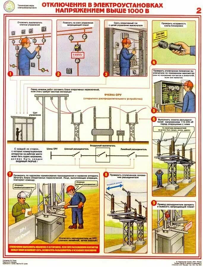 Электробезопасность выше 1000в
