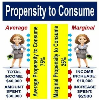 Propensity