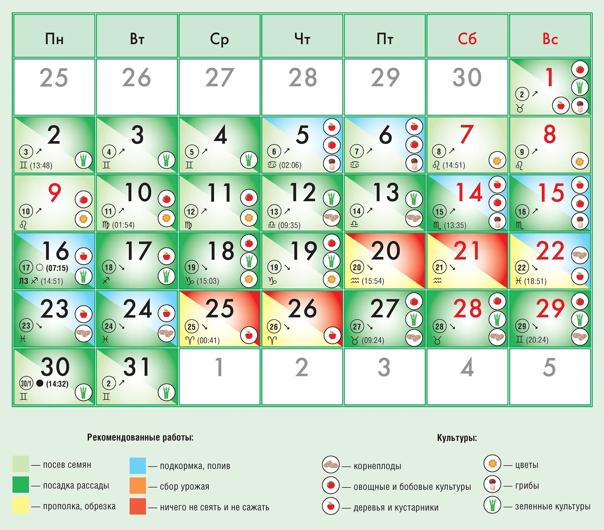 Посадочные дни для цветов в феврале. Лунный календарь огородника 2022. Лунный посевной календарь на 2022. Календарь май 2022. Лунный календарь на январь 2022.