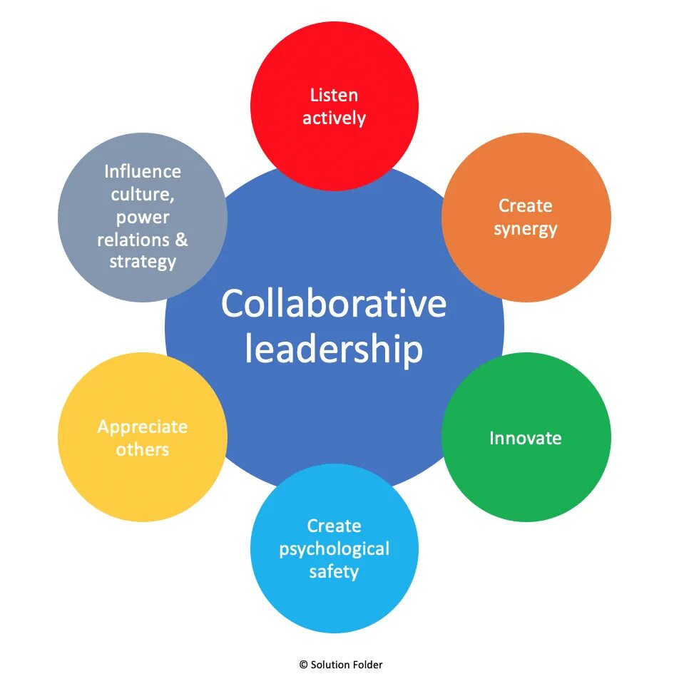 Culture influences. Leadership skills. Cultural influence. What is psychology powerpoint. Culture influence.