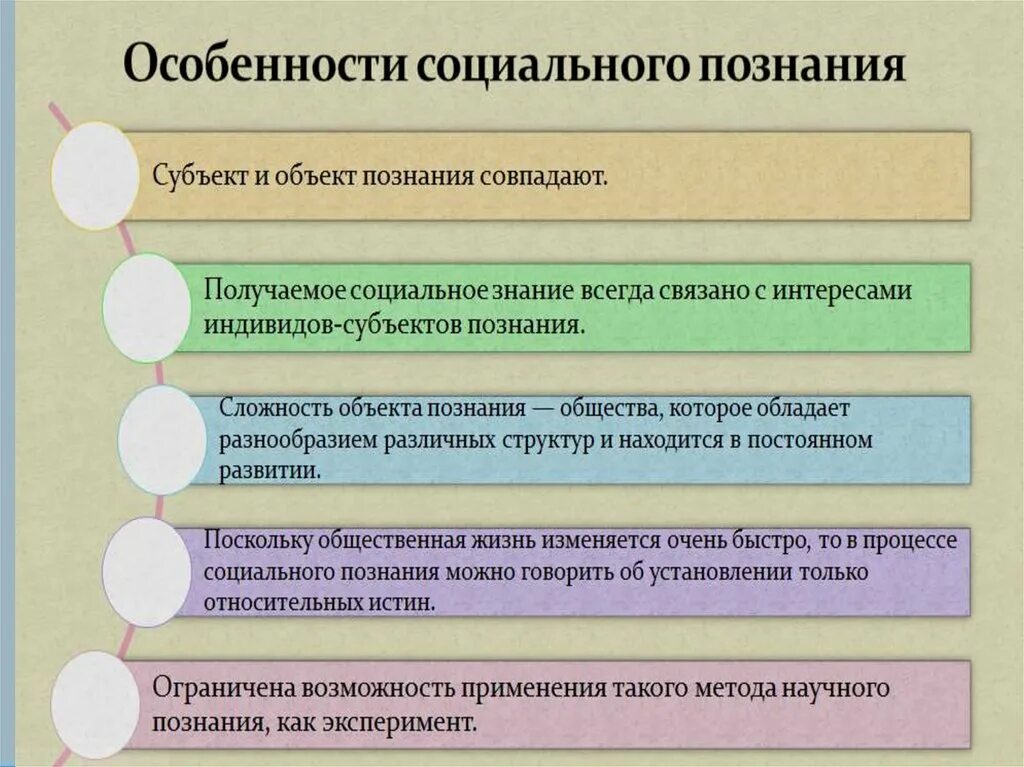 Познание ЕГЭ. Виды знаний. Виды знаний ЕГЭ. Виды знаний Обществознание. Особенности общественного познания