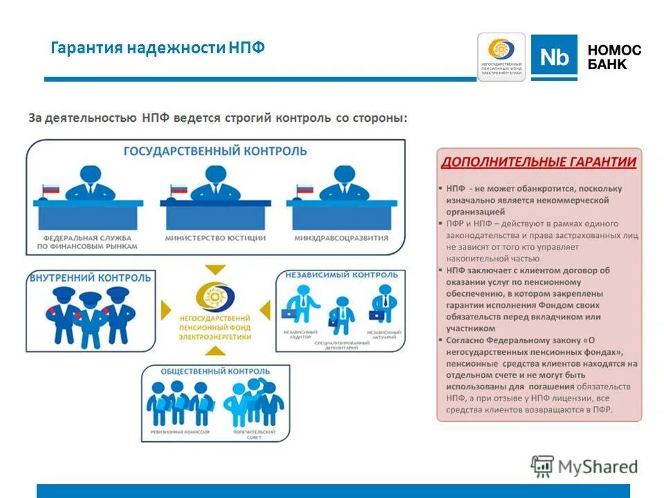 Страхование пенсионных вкладов. Негосударственный пенсионный фонд. Схема деятельности НПФ. Гарантия надежности НПФ. Преимущества негосударственных пенсионных фондов.