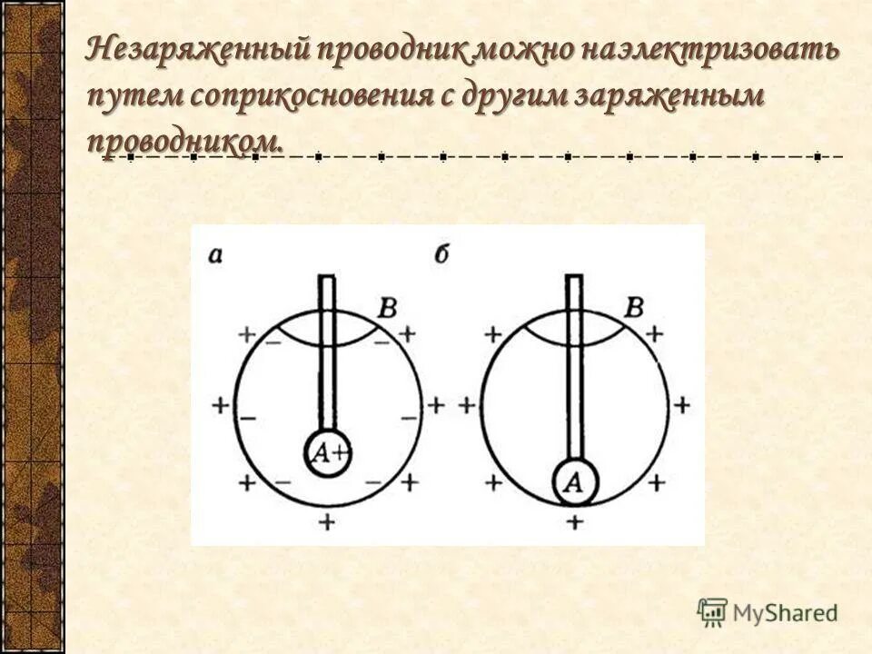 незаряженная частица. как называются незаряженные частицы. ионизирующая способность нейтронного излучения. формула нернста планка. незаряженная частица.