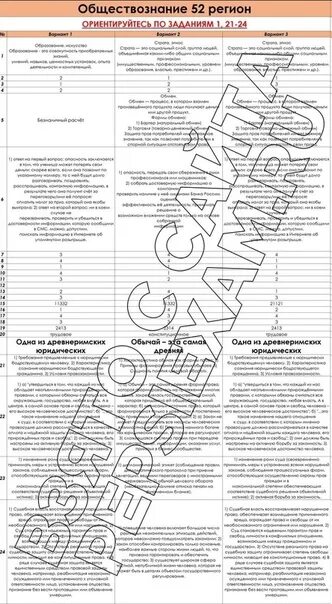 Сдам огэ обществознание 2023. Ответы на пересдачу ОГЭ. Ответы ОГЭ Информатика пересдача. Пересдача ОГЭ 2023 Обществознание.