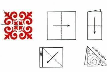 Сексуалдық оргиялар туралы бейнелер