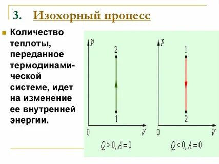 Изохорное охлаждение работа газа