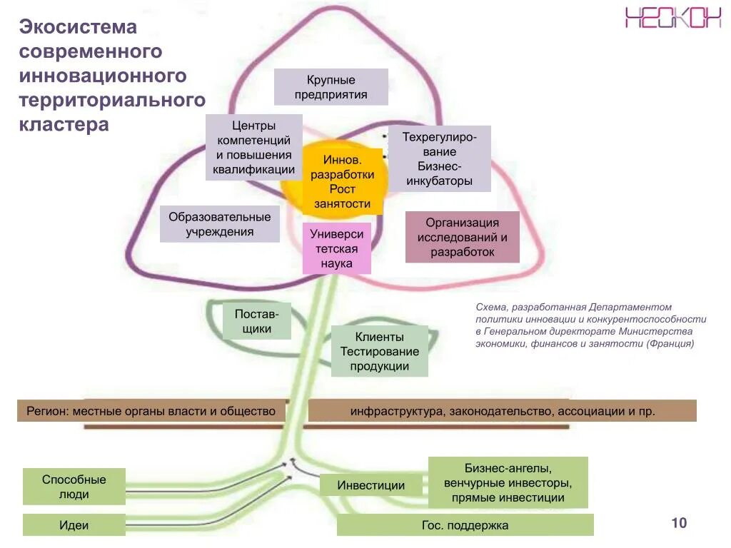 Проект экосистема детства