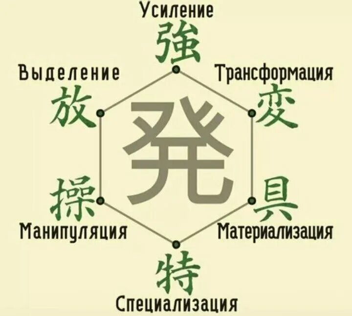Усиление трансформации