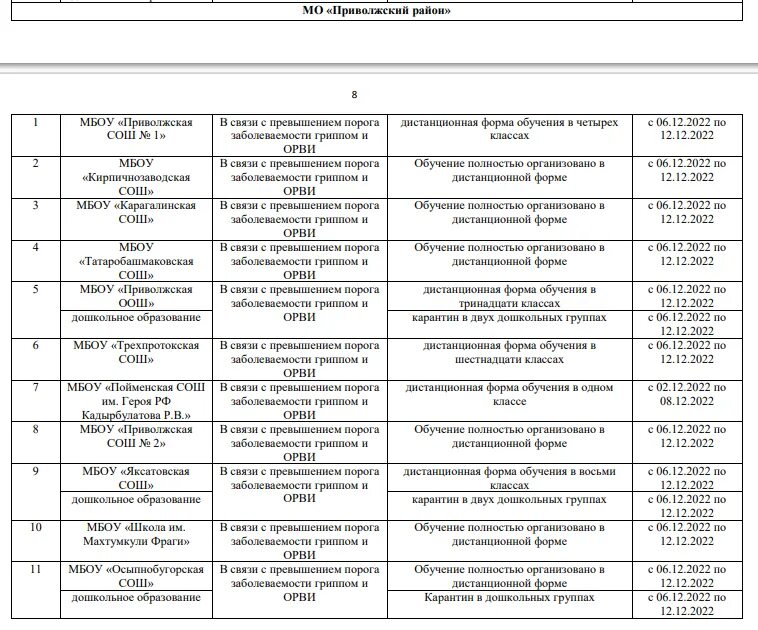 В астрахани закрывают школы на карантин. В астрахани закрывают школы на карантин. Карантин в астрахани 2022 городе школы. Карантин в школах декабрь 2022. Карантин в садах астрахань.