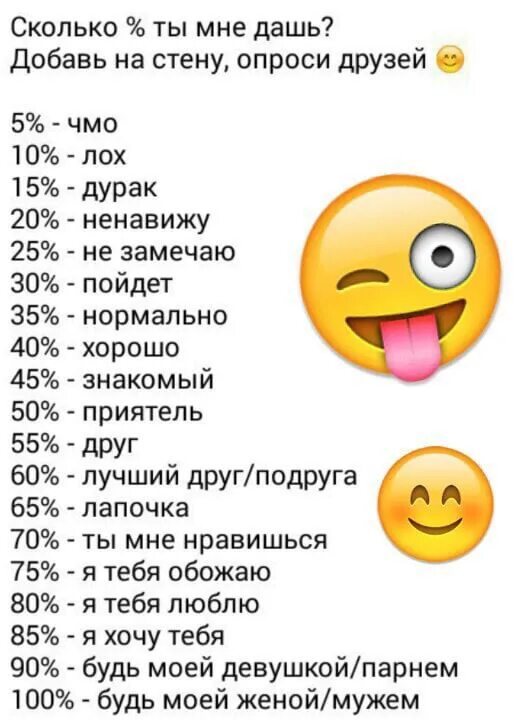 Опрос для друга насколько хорошо он меня знает. Сколько процентов я для тебя. Добавь на стену,опроси друзей. Вопросы на сколько хорошо ты знаешь меня.