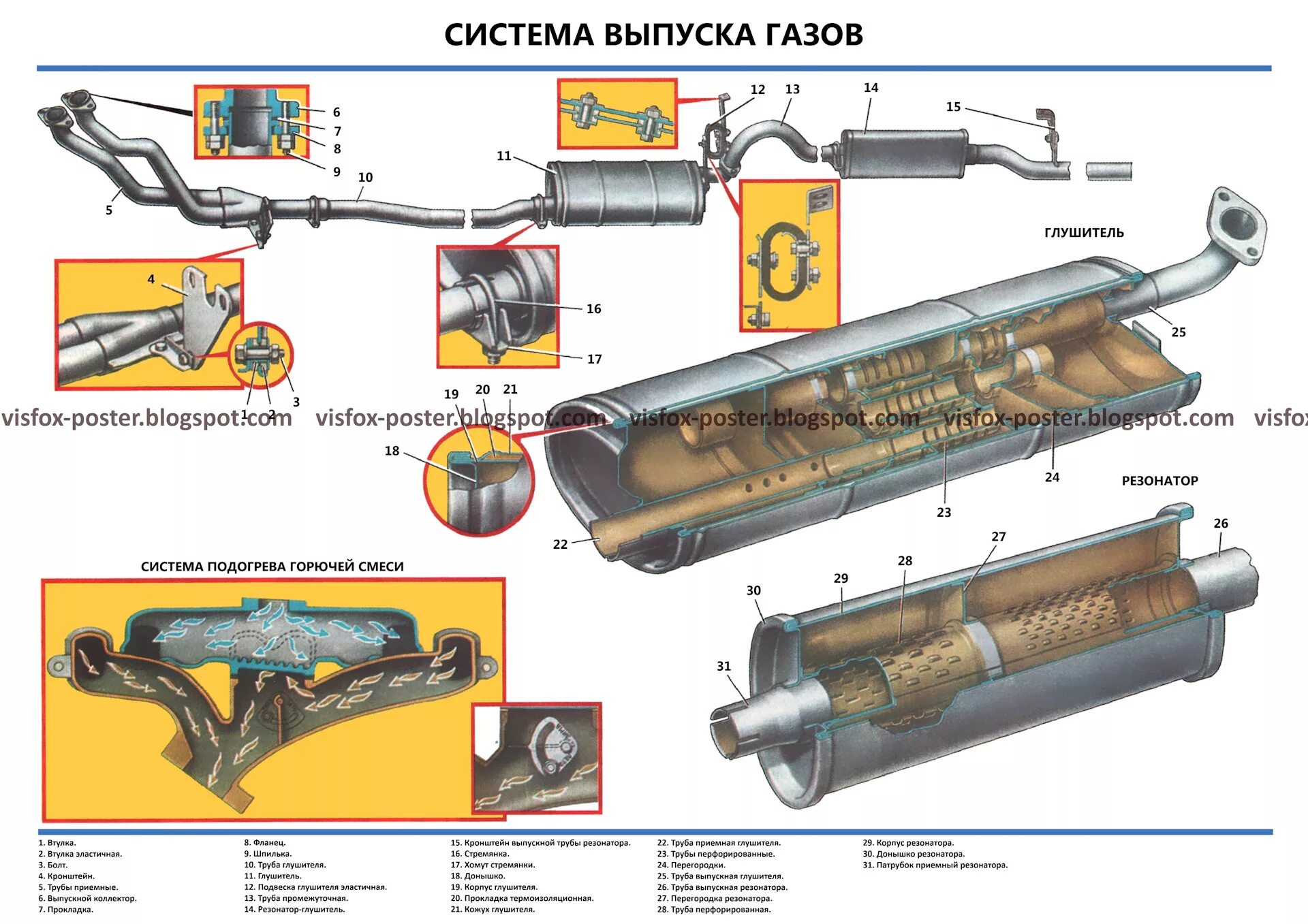 Выхлопная система ГАЗ 3110. Выхлопная система 3110 406 схема. Система глушителя автомобиля ГАЗ 3110. Выхлопная система Волга 31105 схема. Как проверить резонатор