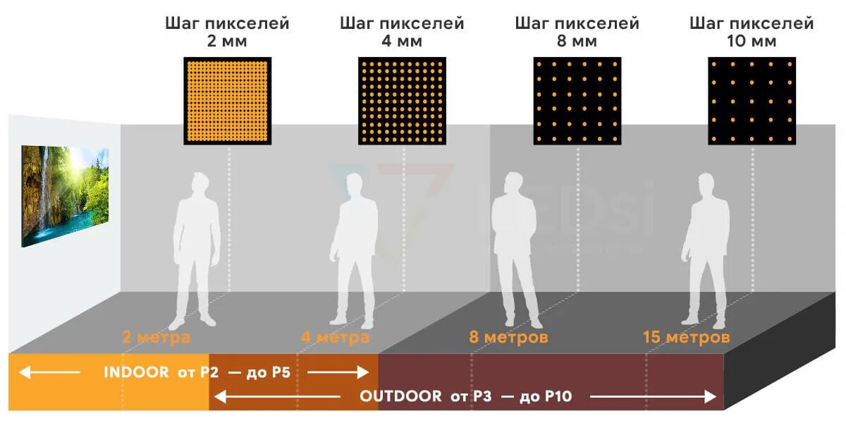 Сколько мегапикселей в 15 про. Разрешение светодиодного экрана. Шаг пикселя светодиодного экрана. Разрешение светодиодного экрана в пикселях. Светодиодный экран Размеры.