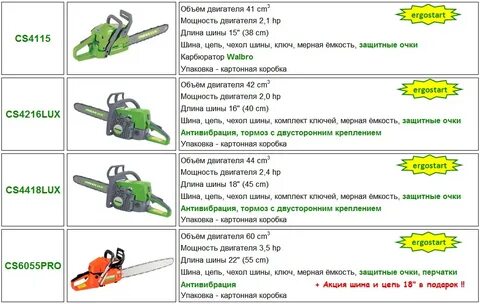 Бензопила инструкция