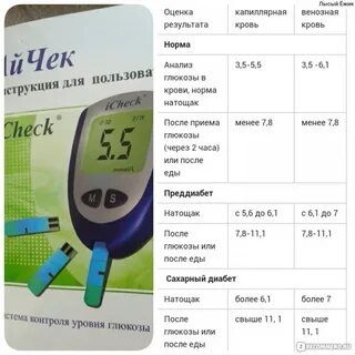 Норма сахара по глюкометру через час