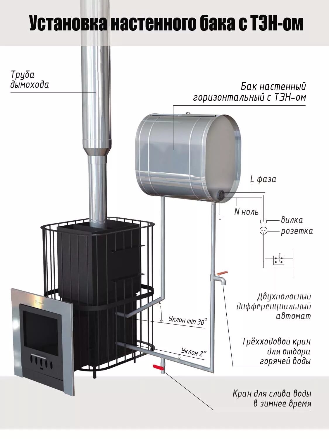 Какие баки для воды в баню. Схема подключения банной печи с теплообменником к Баку. Схема подключения теплообменника в бане с выносным баком для воды. Печь для бани с теплообменником схема монтаж.