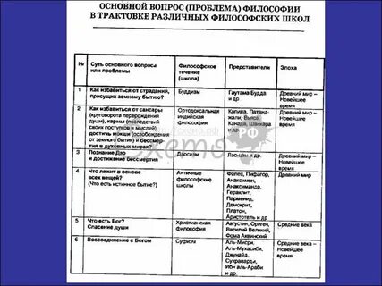 Время вопросы философии