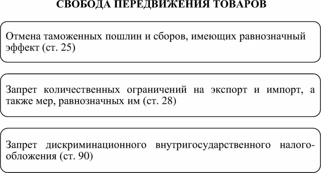 Таблица по передвижению товара. Таблица перемещений продукта. Свобода перемещения. Свобода передвижения. Свобода передвижения политическое право