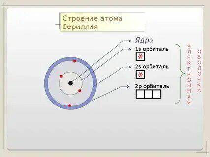 Высшая степень неона