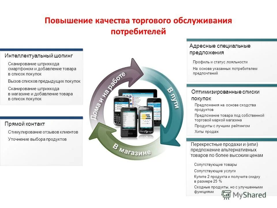 Методы повышения качества информации. Способы повышения качества обслуживания. Предложения по улучшению качества обслуживания в магазине. Качество обслуживания покупателей. Повышение качества обслуживания клиентов.