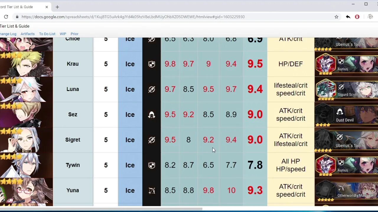Epic seven tier list. Epic fantasy tier list 2022. Epic seven tier list. Tier list. Epic fantasy тир лист.