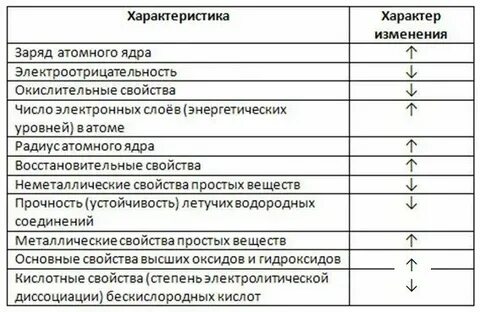 Свойства компонентов c