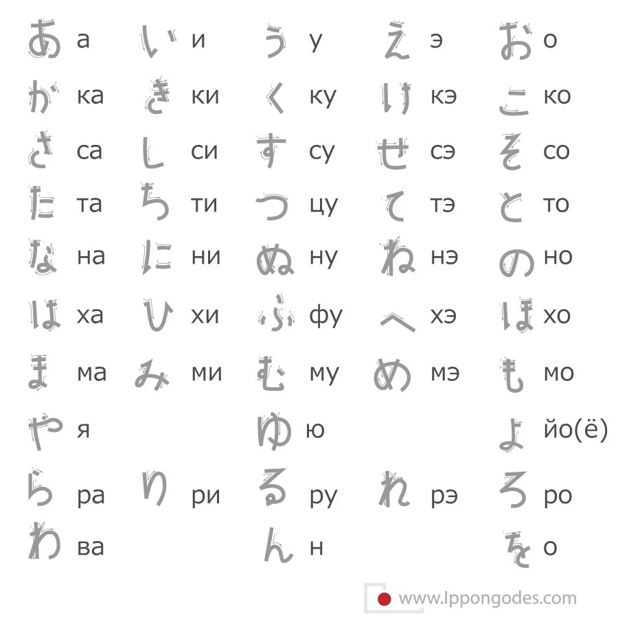 Японская Азбука с переводом на русский. Японский алфавит с транскрипцией. Японский алфавит с переводом. Русско японский алфавит. Быстрый переводчик на японский