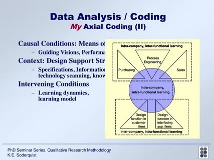 Data Analysis and Coding