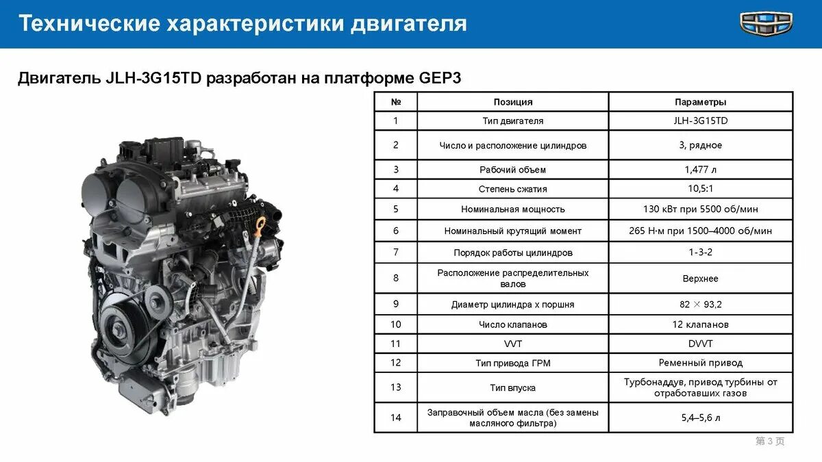 Грм coolray. Jlh-3g15td двигатель. geely coolray двигатель 1.5. jlh-3g15td. двигатель jlh-3g15td 1477 куб.см.