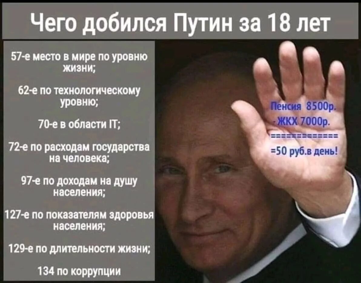 Достигнутые ошибки