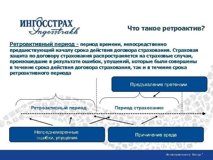 Ретроактивное использование
