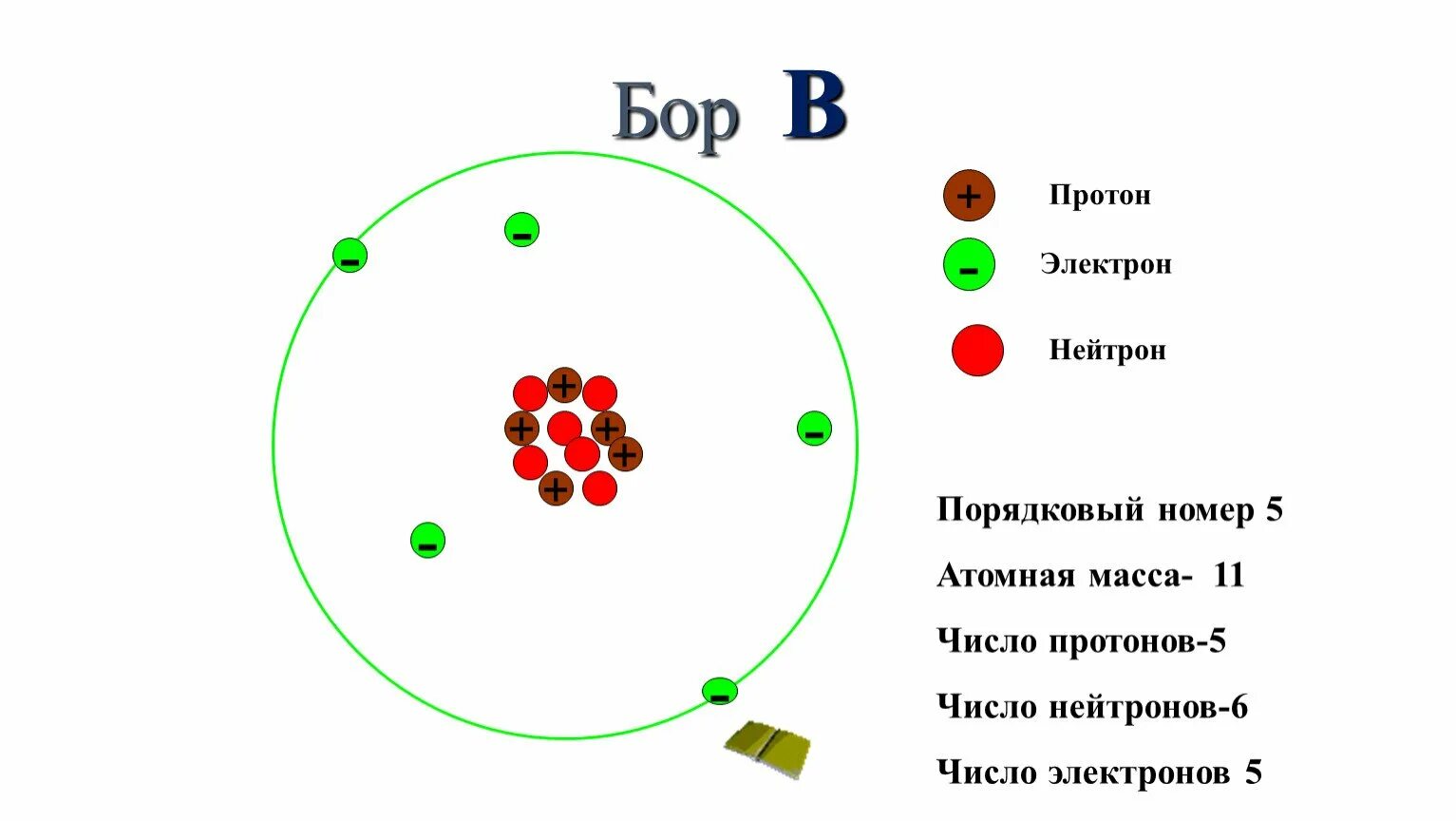 Заряд атома фтора. Рисунок ядра протонов нейтронов и электронов. Обозначение протонов нейтронов и электронов. Строение атома электроны протоны нейтроны физика. Схема ядра протоны и нейтроны.