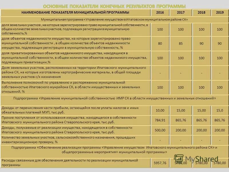 повышение эффективности бюджетных расходов. социальные программы ставропольского края. маркетинг ставропольского края. муниципальные программы. гос программа ставропольского края по онвос.