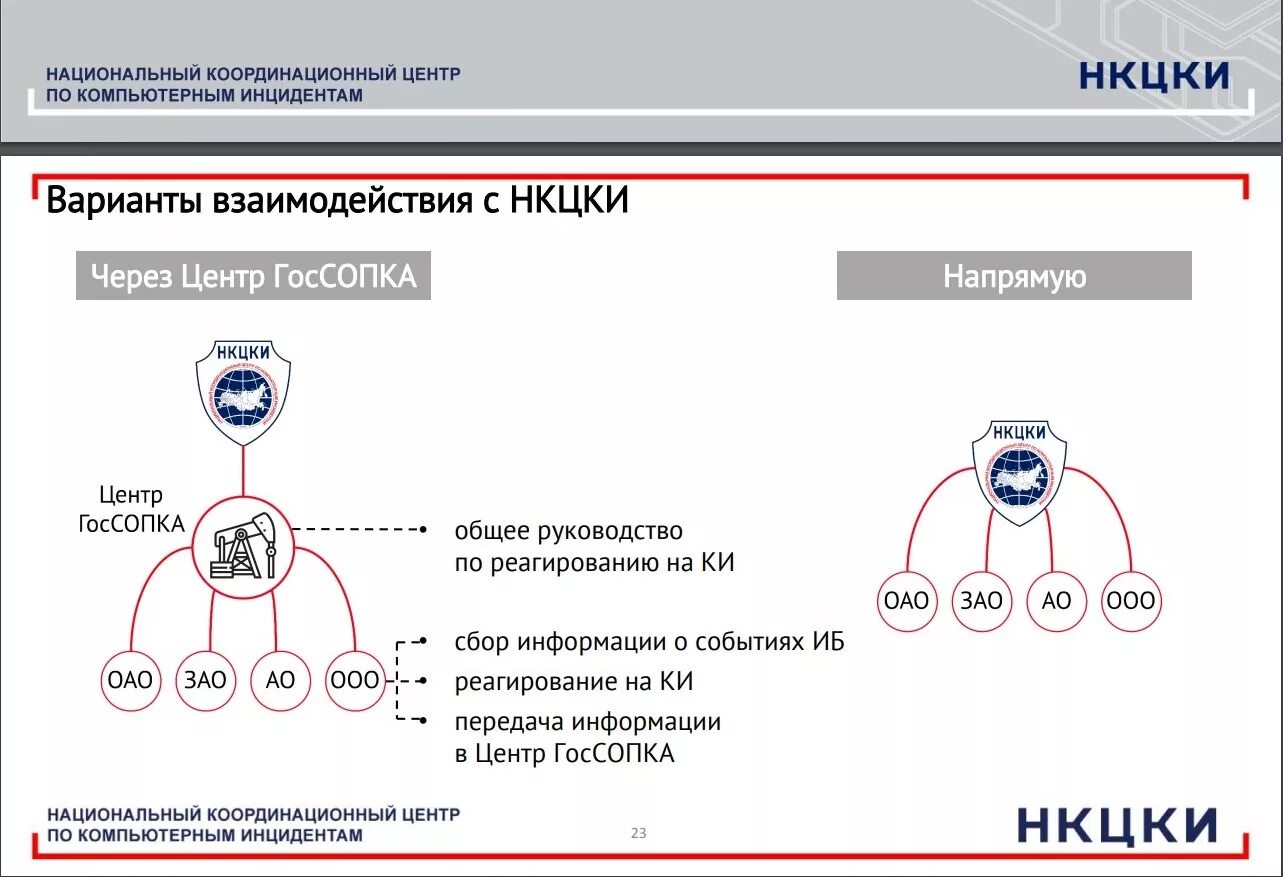 Национальный компьютерный центр по компьютерным инцидентам. НКЦКИ ГОССОПКА. Центр ГОССОПКА. Национальный координационный центр по компьютерным инцидентам. Структура ГОССОПКА.