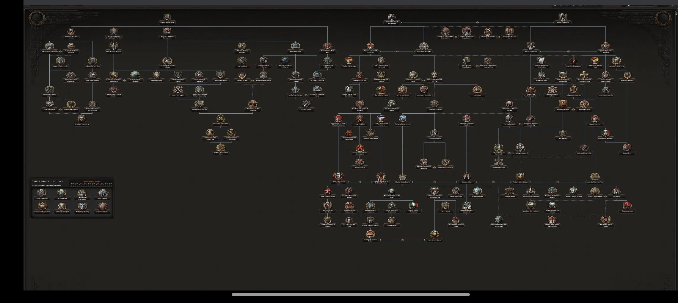 End of a new beginning hoi. Hoi4 Focus. Дерево фокусов hoi 4. Болгария фокусы Hearts of Iron 4. Древо фокусов Испании hoi 4.