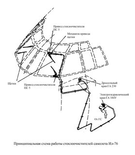 5 систем самолета