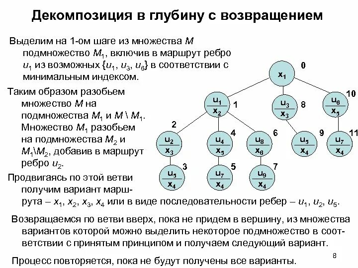 Из множества выделите подмножество