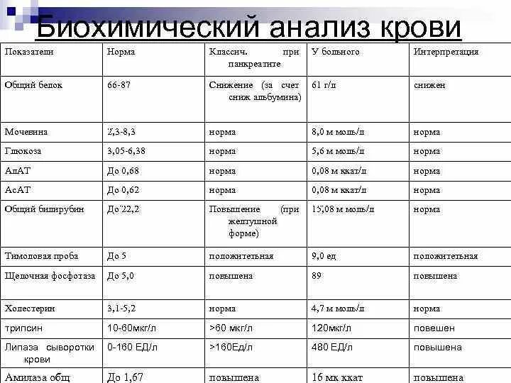 Пти крови