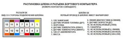 Распиновка бк