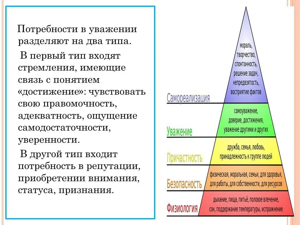 Список удовлетворение потребностей