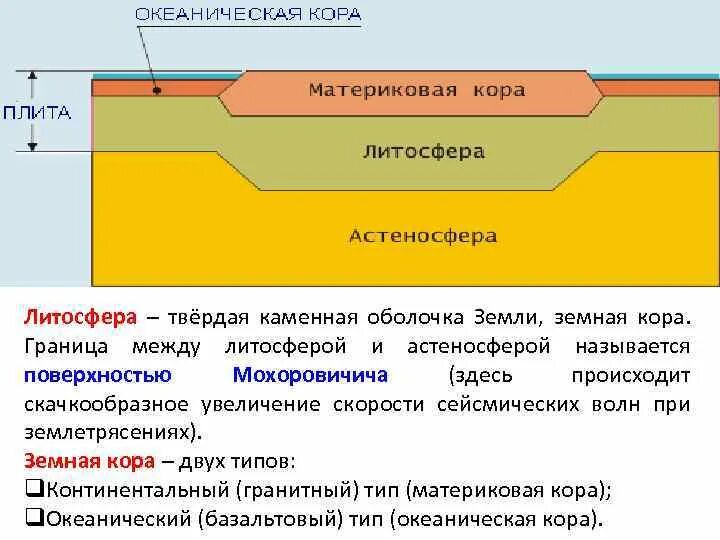 Литосфера типы земной коры. Литосфера каменная оболочка земли. Граница литосфера-астеносфера. Соотношение литосферы и земной коры. Твердая каменная оболочка земли это