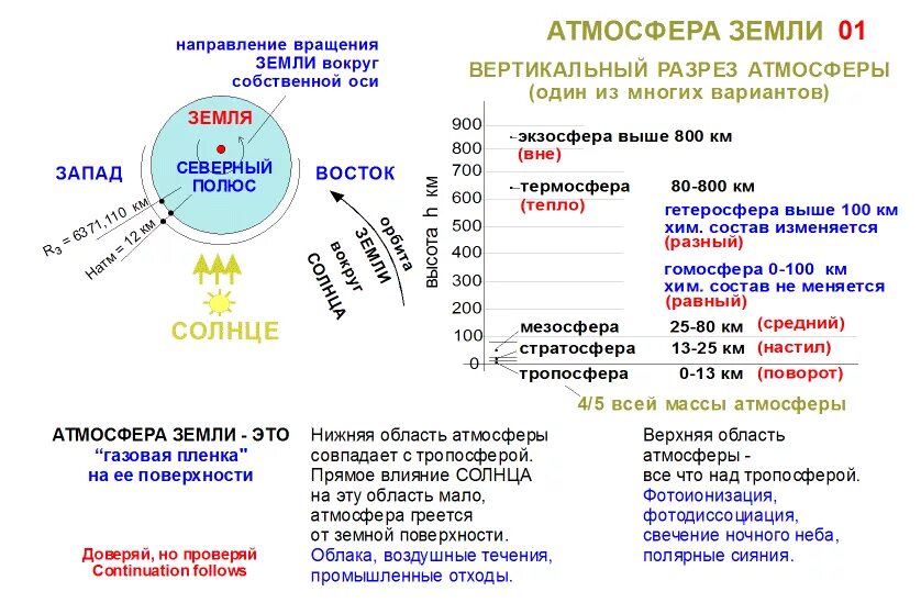 Первичная атмосфера земли. Состав первичной атмосферы земли. Эволюция атмосферы земли. Гомосфера в атмосфере. Сколько лет атмосфере