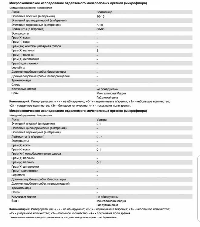 Микроскопическое исследование отделяемого норма. Микроскопия урогенитального отделяемого норма. мазок отделяемого мочеполовых органов. микроскопическое исследование отделяемого мочеполовых норма. норма лейкоцитов в отделяемом мочеполовых органов.