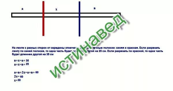 Поперечные полоски на ленте