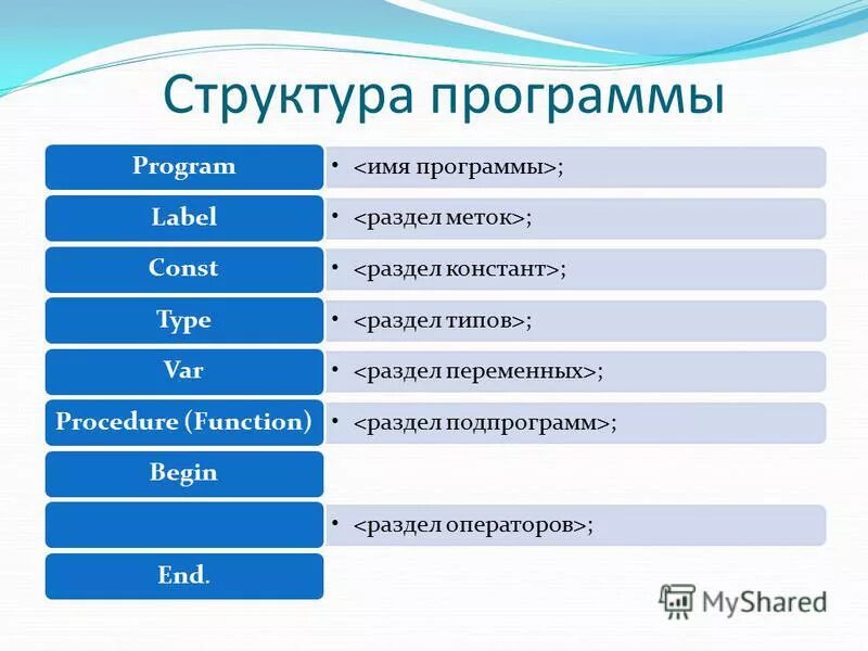 Структура программы партии. Структура программы партии