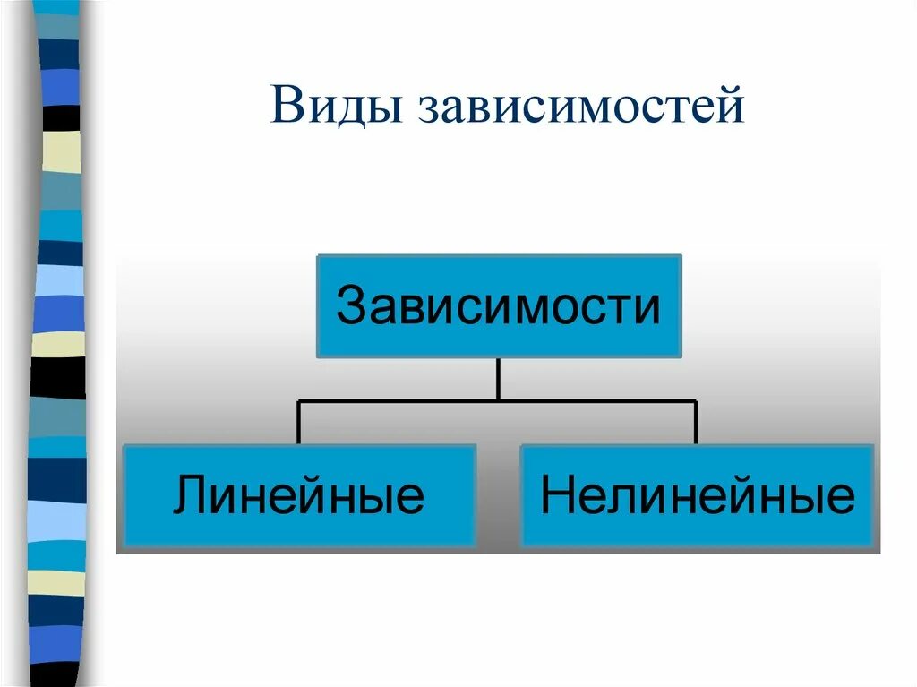 Виды зависимостей. Виды зависимостей человека. Основные виды зависимостей. Виды зависимостей таблица.